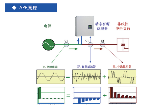 有源滤波器原理.png