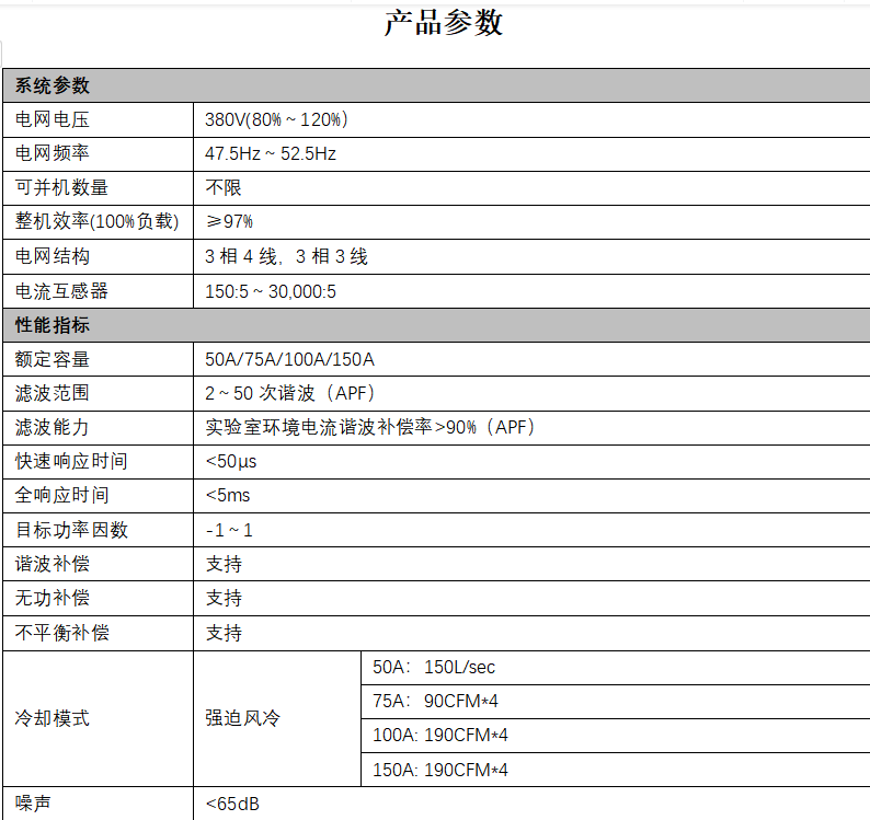 APF技术参数.png