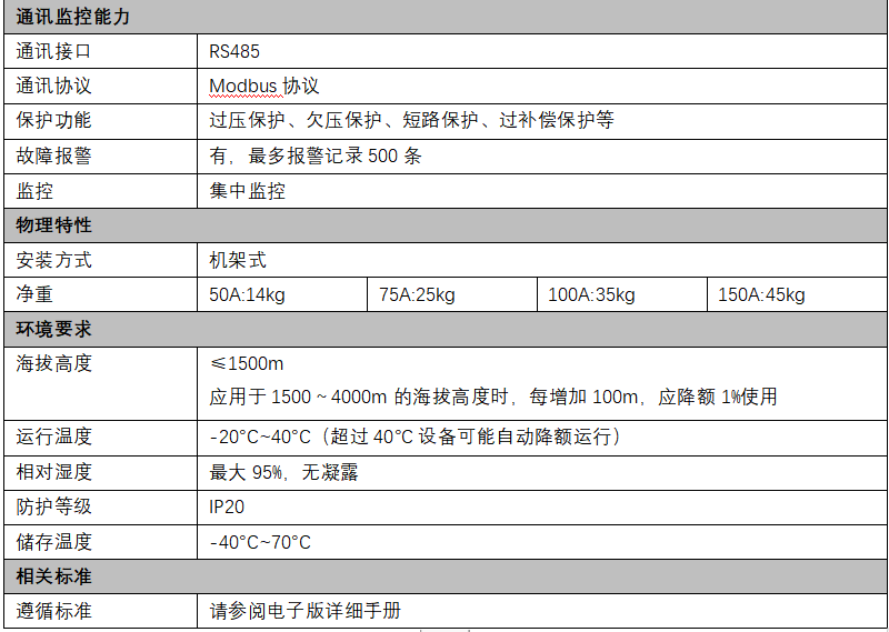 APF技术参数2.png